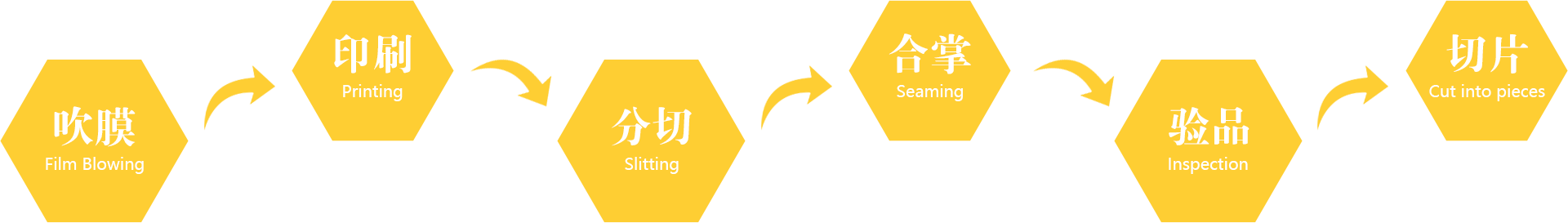 Process For Printing